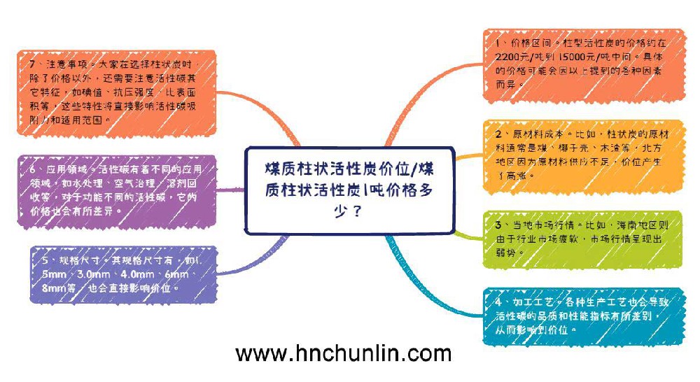 煤質(zhì)柱狀活性炭價格一噸多少錢 煤質(zhì)柱狀活性炭價格一噸多少錢